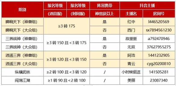 直播观赛有礼！《大话西游》手游首届召唤兽比斗争霸赛终战将启