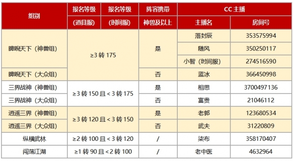 直播观赛有礼！《大话西游》手游首届召唤兽比斗争霸赛终战将启