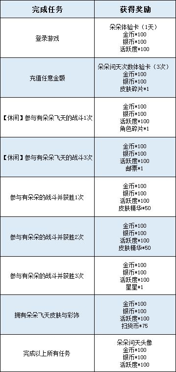 朵朵全新AP级皮肤 琵琶声中梦九天古风新装问天亮相！