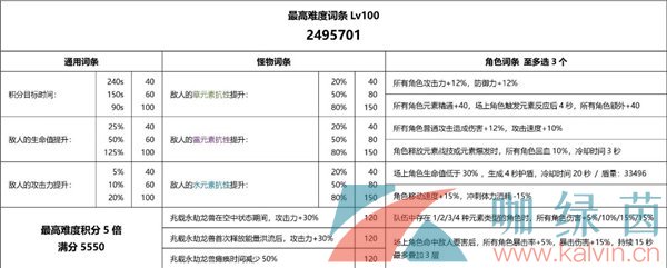 《原神》3.7重武装兆载永劫龙兽打法攻略