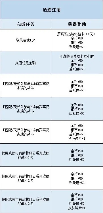 罗宾汉杰瑞全新A级皮肤 浪迹江湖的逍遥大侠 带你领略一腔豪情万丈！