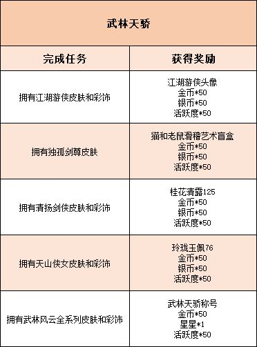 罗宾汉杰瑞全新A级皮肤 浪迹江湖的逍遥大侠 带你领略一腔豪情万丈！