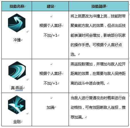 侍魂胧月传说居合技能解析 居合连招教学[多图]图片2