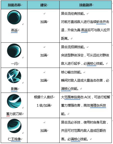 侍魂胧月传说居合技能解析 居合连招教学[多图]图片1