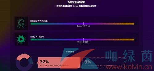 《Steam》2023年度回顾查看方法