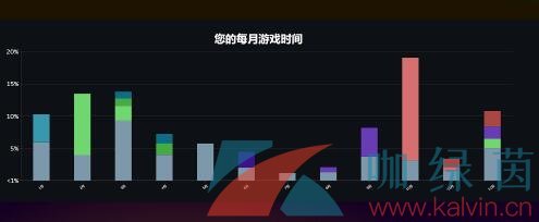 《Steam》2023年度回顾查看方法