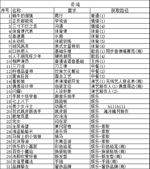 中国式家长特长攻略图鉴最新 2023传说史诗特长图鉴大全