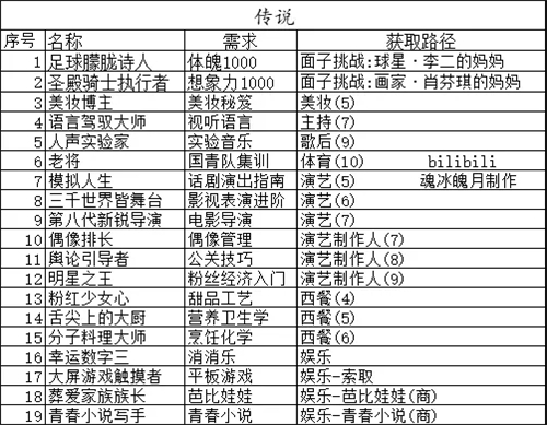 中国式家长特长攻略图鉴最新 2023传说史诗特长图鉴大全