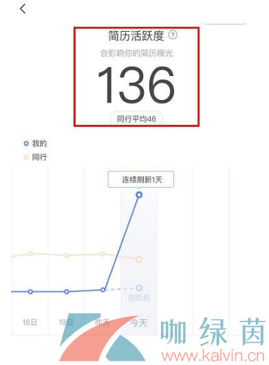 《Boss直聘》简历活跃度刷新方法