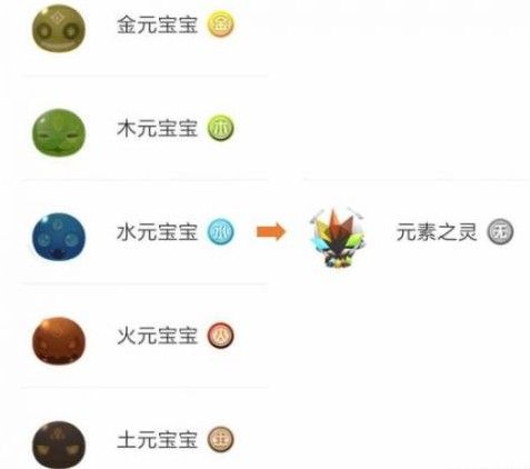 一起来捉妖稀有妖怪图鉴大全：稀有妖怪分布位置汇总[视频][多图]图片2