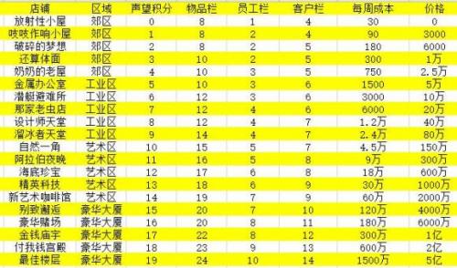 当铺人生2全图鉴一览-当铺人生2详细攻略大全