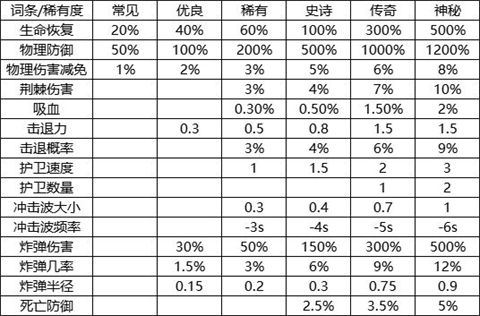 我的野外生存