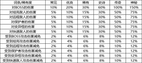 我的野外生存